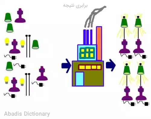 برابری نتیجه